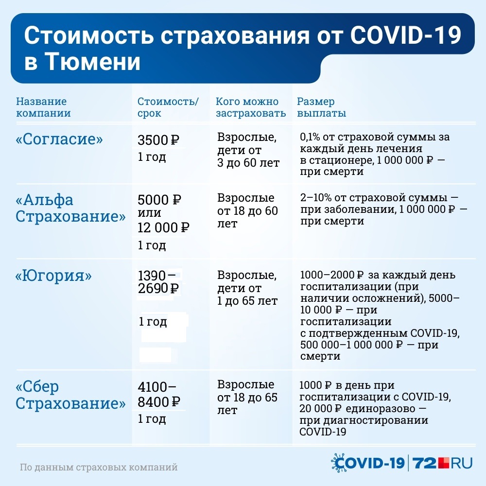 Общая картина выглядит так. Срок действия полиса страхования от ковида составляет ровно <nobr class="_">1 год</nobr> Общая картина выглядит так. Срок действия полиса страхования от ковида составляет ровно <nobr class="_">1 год</nobr>