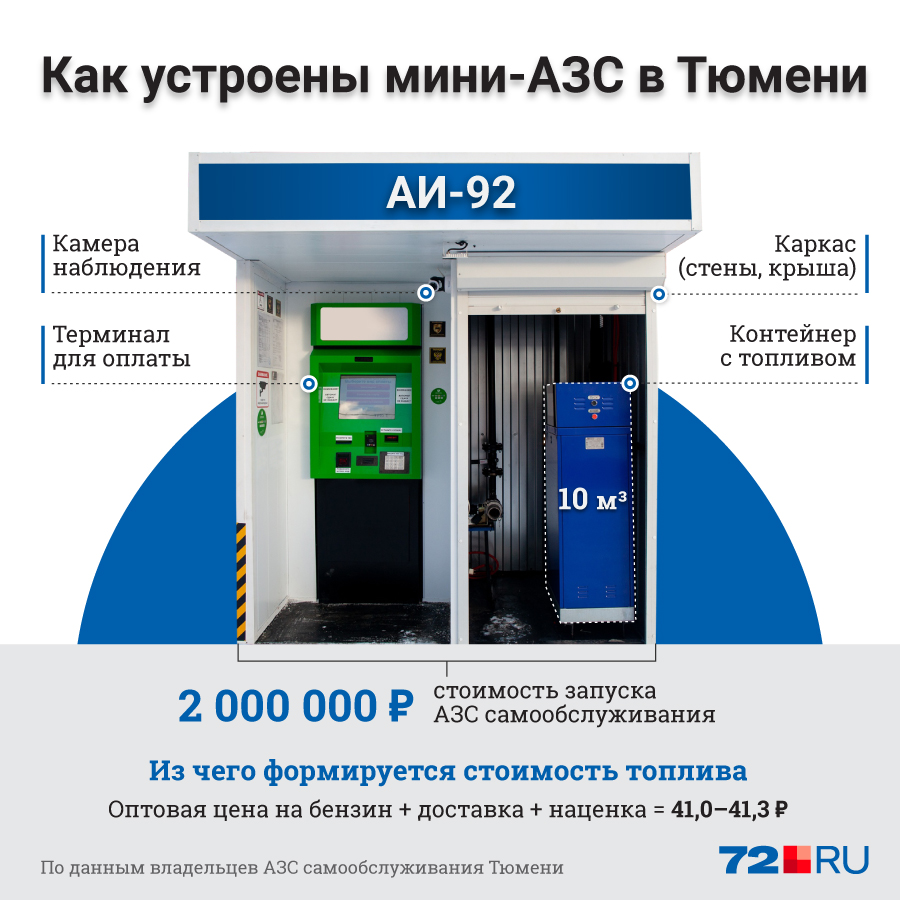 Пылесос самообслуживания на азс. Censtar трк. Как пользоваться азс. Как пользоваться азс. Пылесос на азс газпромнефть.