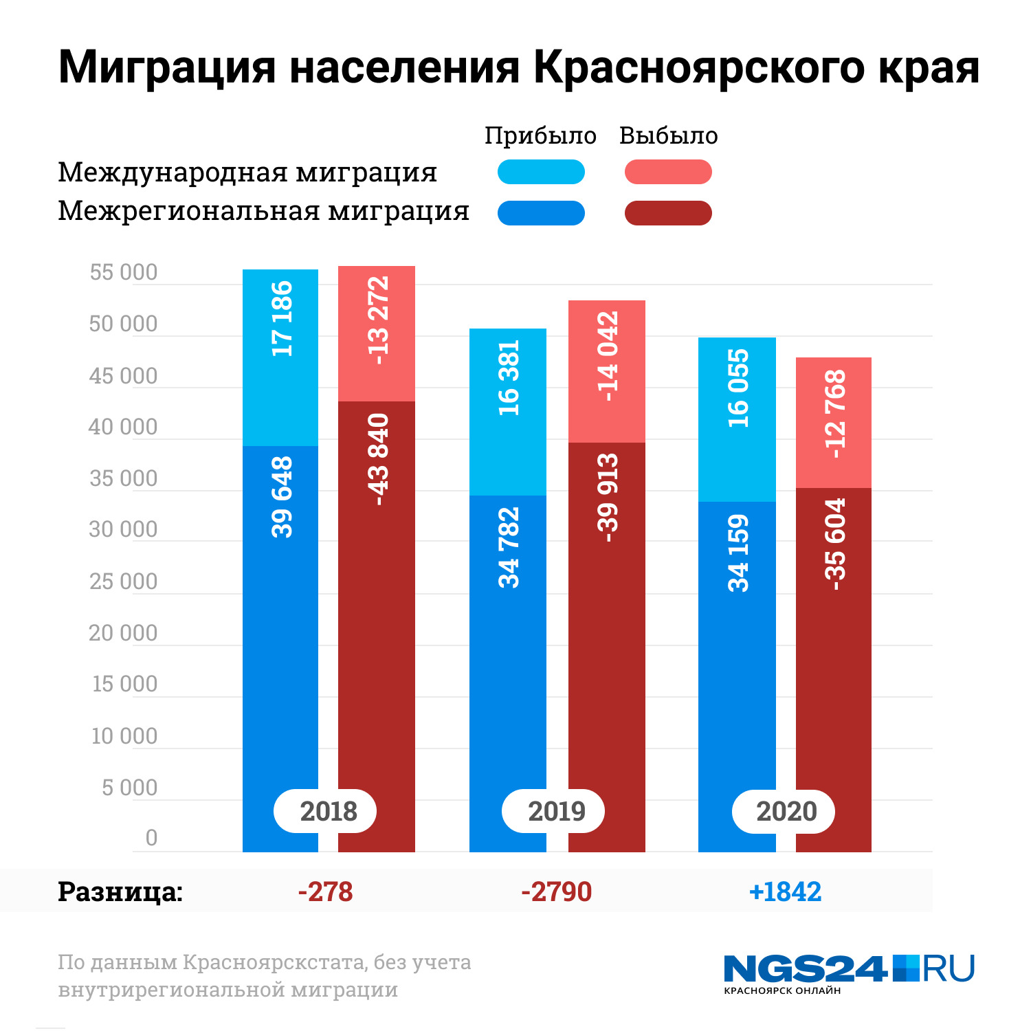 Национальный проект демография в красноярском крае