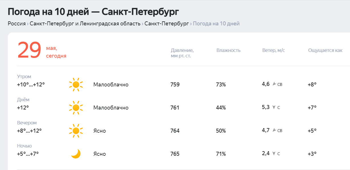 Погода в спб на сентябрь 2024. Погода на субботу в СПБ.