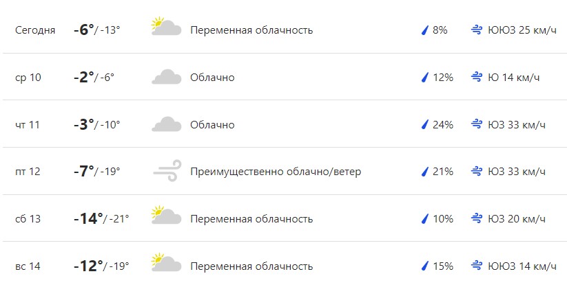 Прогноз погоды на декабрь новосибирск. Прогноз погоды в Новосибирске. Прогноз Новосибирск. НГС погода. Погода в Новосибирске на 10.