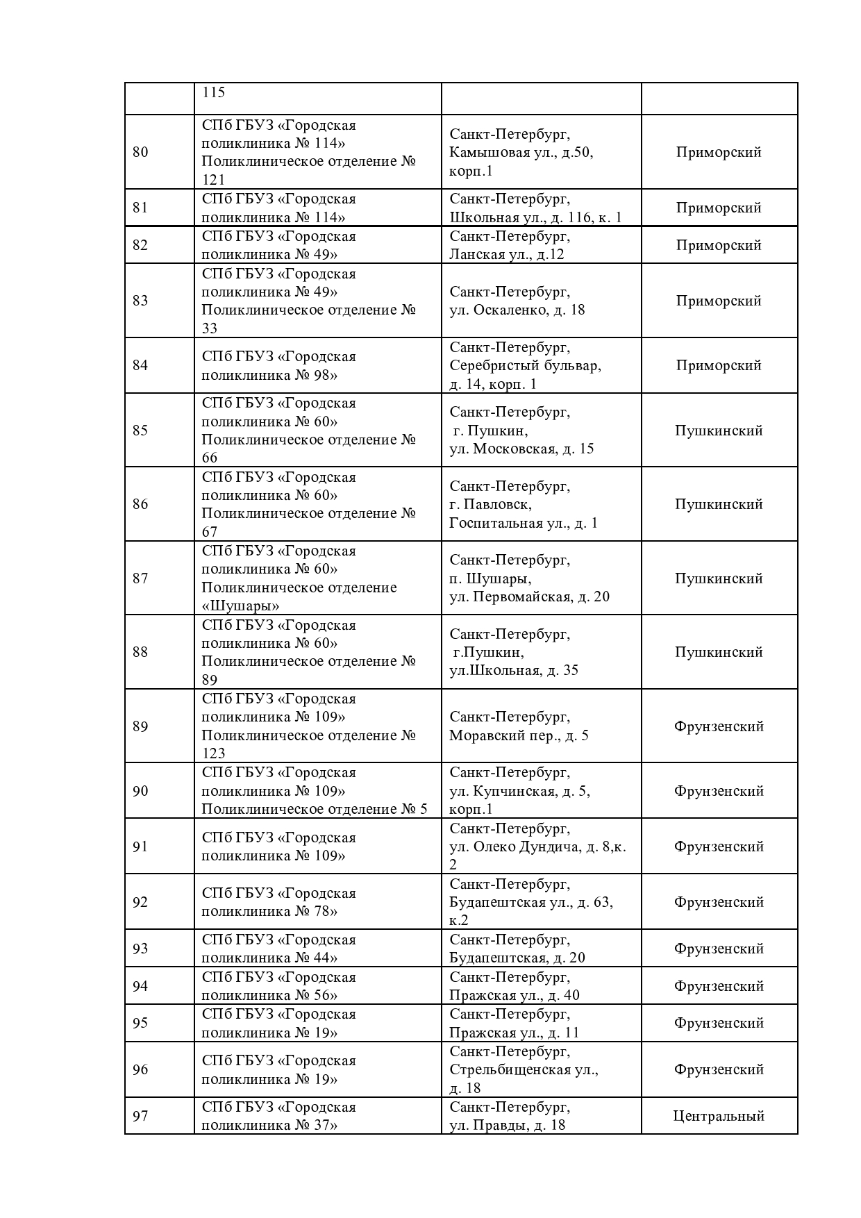 «Фонтанка» публикует 100 адресов в Петербурге, где есть «Спутник Лайт»