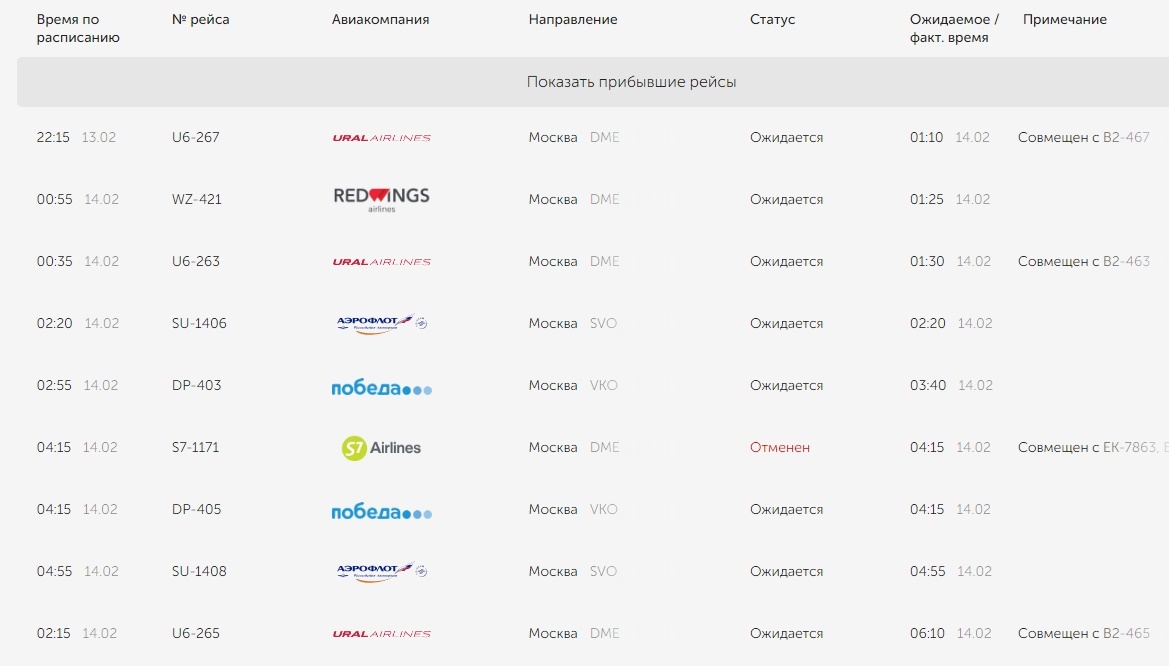 Статус рейса уральские. Статистика задержек рейсов. Уральские авиалинии расписание полетов. Аэропорт Пенза расписание. Пензенский аэропорт расписание.