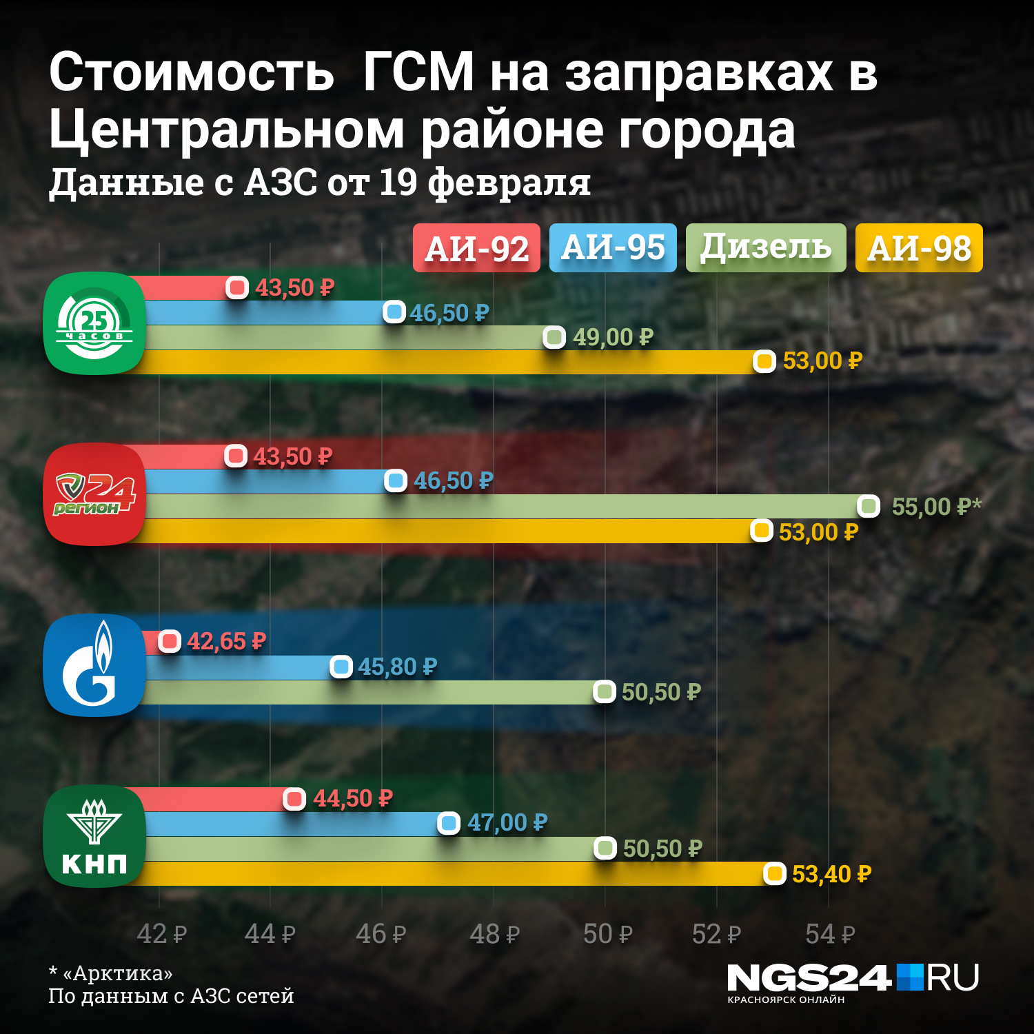 Мы объехали и отсняли заправки четырех сетей в Центральном районе города Мы объехали и отсняли заправки четырех сетей в Центральном районе города