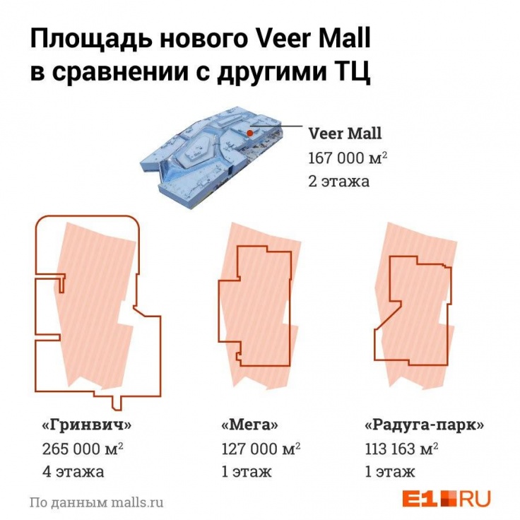 Новый торговый центр будет вторым по площади в городе Новый торговый центр будет вторым по площади в городе