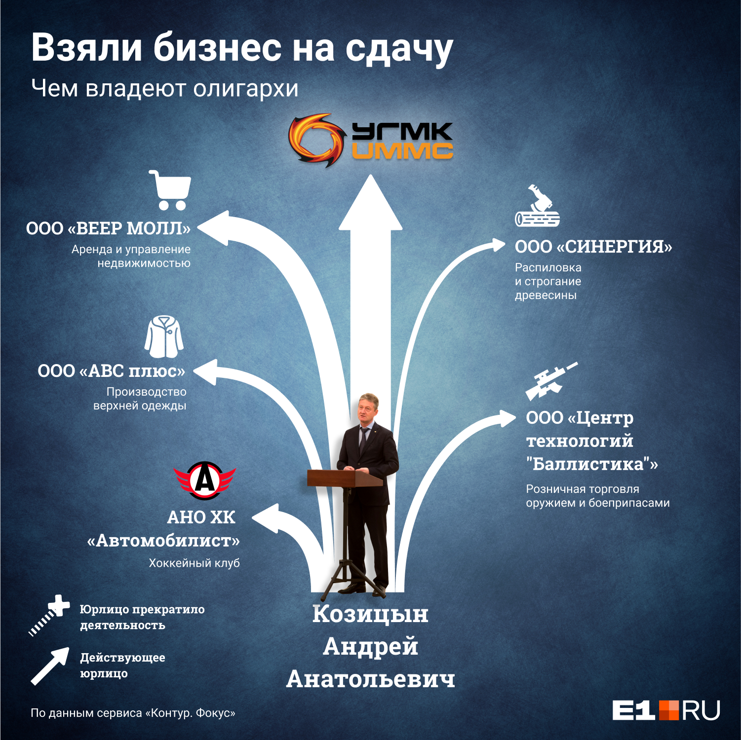 Чем владеет Андрей Козицын Чем владеет Андрей Козицын
