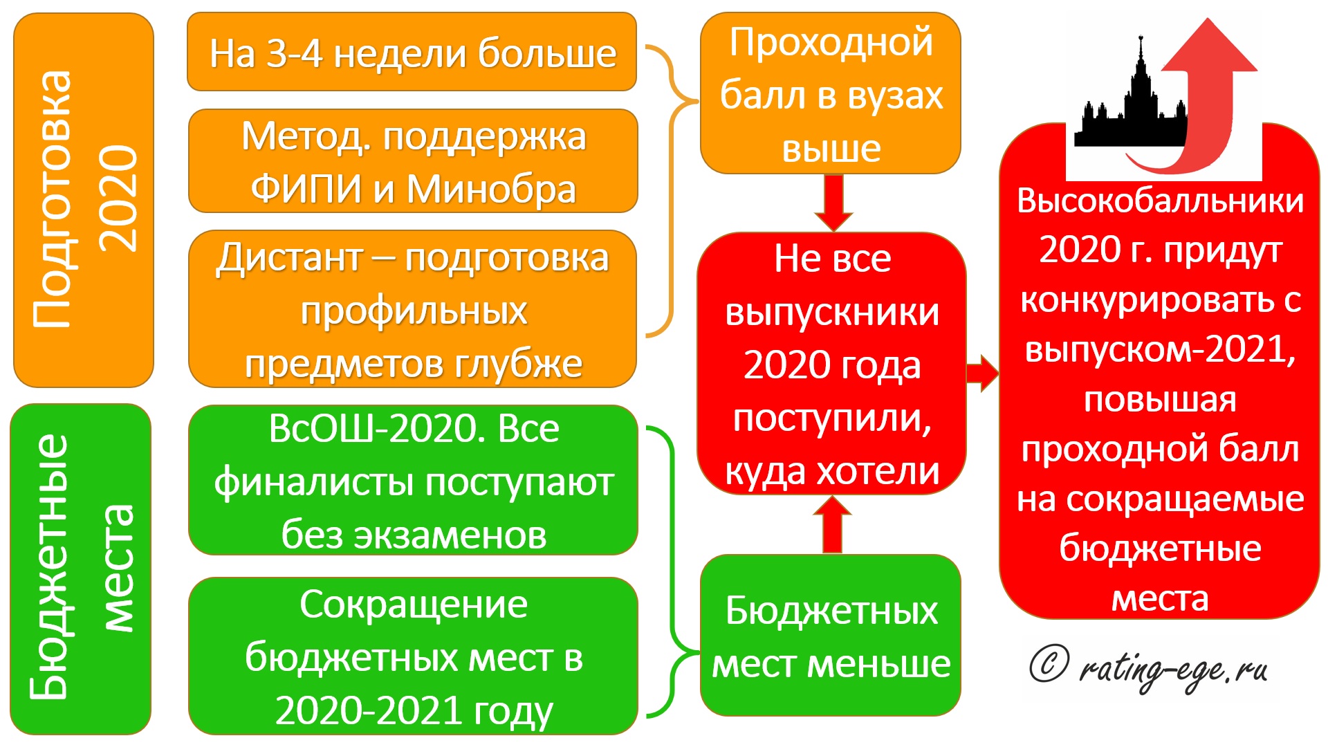 Каскад событий 2020 года, который повлияет на перспективы выпускников 2021-го Каскад событий 2020 года, который повлияет на перспективы выпускников 2021-го