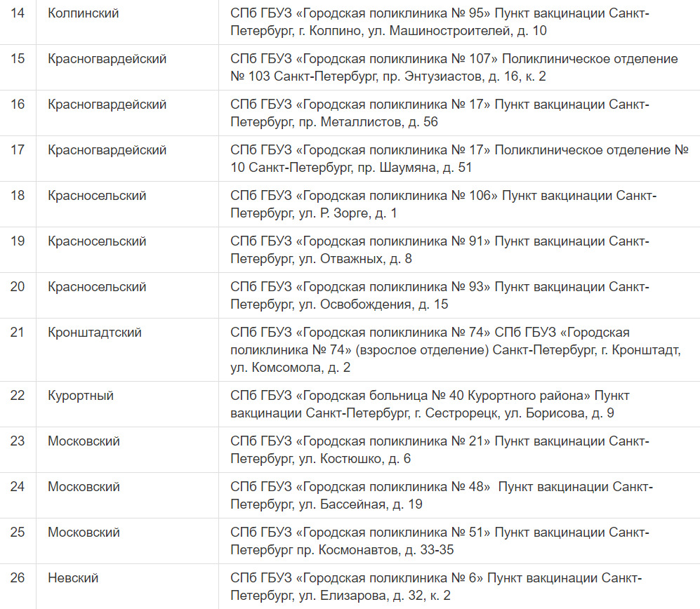 96 поликлиника калининского. Пункты вакцинации список. Поликлиника 107 СПБ. Поликлиника 41 СПБ. Поликлиники СПБ список.