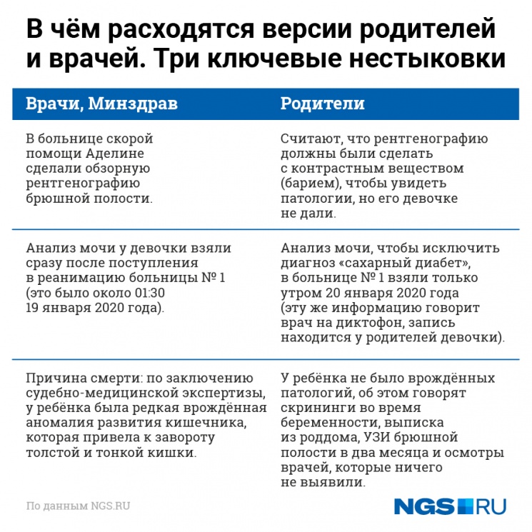 Чем внимательнее родители Аделины изучают документы, тем больше вопросов у них возникает Чем внимательнее родители Аделины изучают документы, тем больше вопросов у них возникает