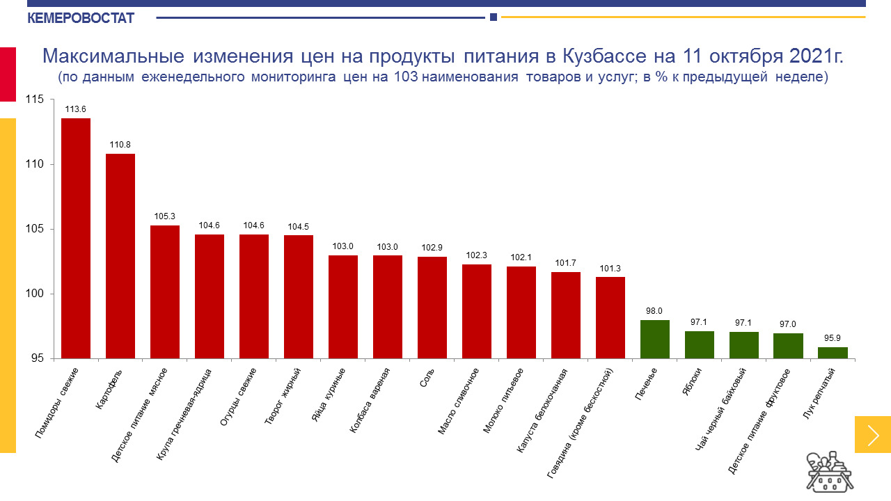 Сливочное масло подорожало на 2,3% Сливочное масло подорожало на 2,3%