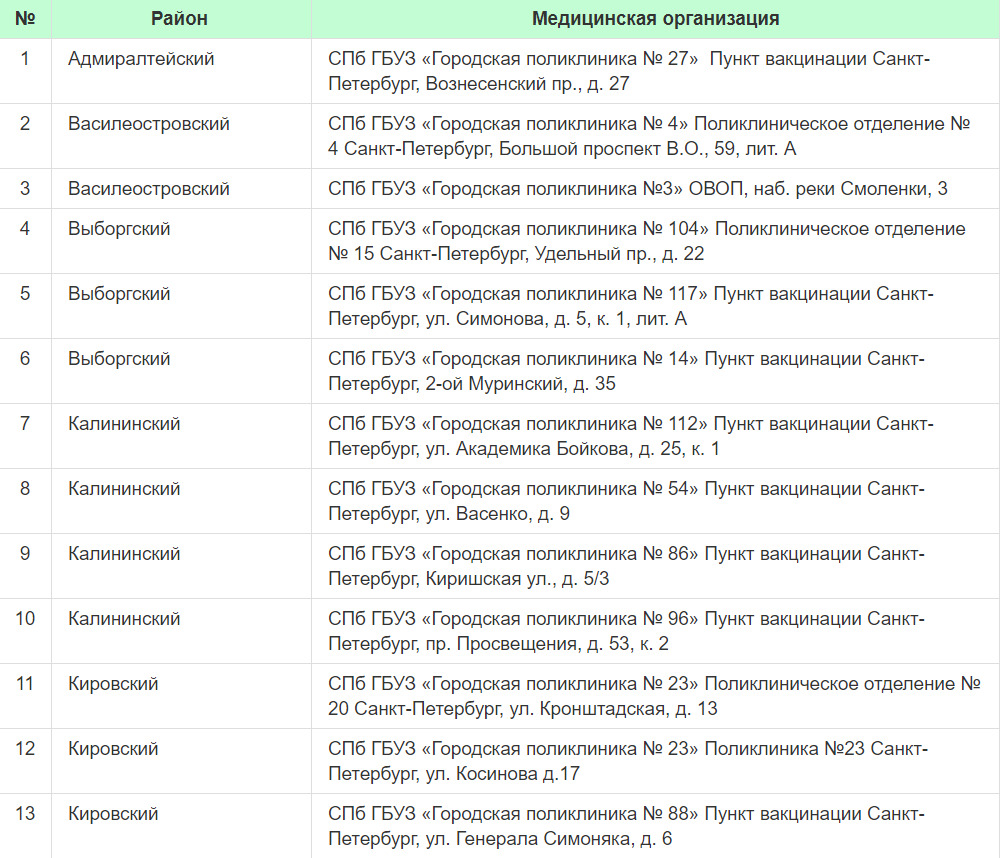 Поликлиника 41. Эпиваккорона в СПБ вакцинация. Поликлиника в СПБ 98 городская пункт вакцинации. СПБ поликлиника 41 Калининского района. Пункт вакцинации в поликлиника 38 Санкт-Петербург СПБ.