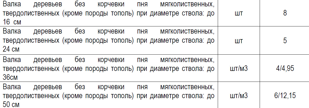 Подрядчику для работ понадобится убрать часть деревьев в горсаду Подрядчику для работ понадобится убрать часть деревьев в горсаду