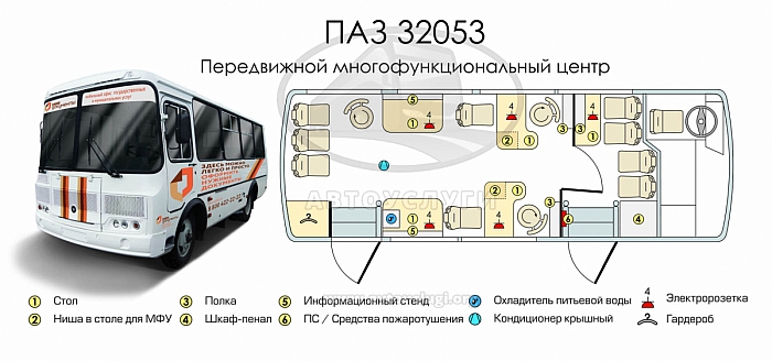 Такой автобус называется «передвижной МФЦ» Такой автобус называется «передвижной МФЦ»