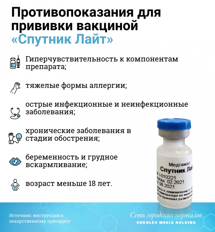 Вакцина «Спутник Лайт» имеет те же противопоказания, что и «Спутник V» Вакцина «Спутник Лайт» имеет те же противопоказания, что и «Спутник V»