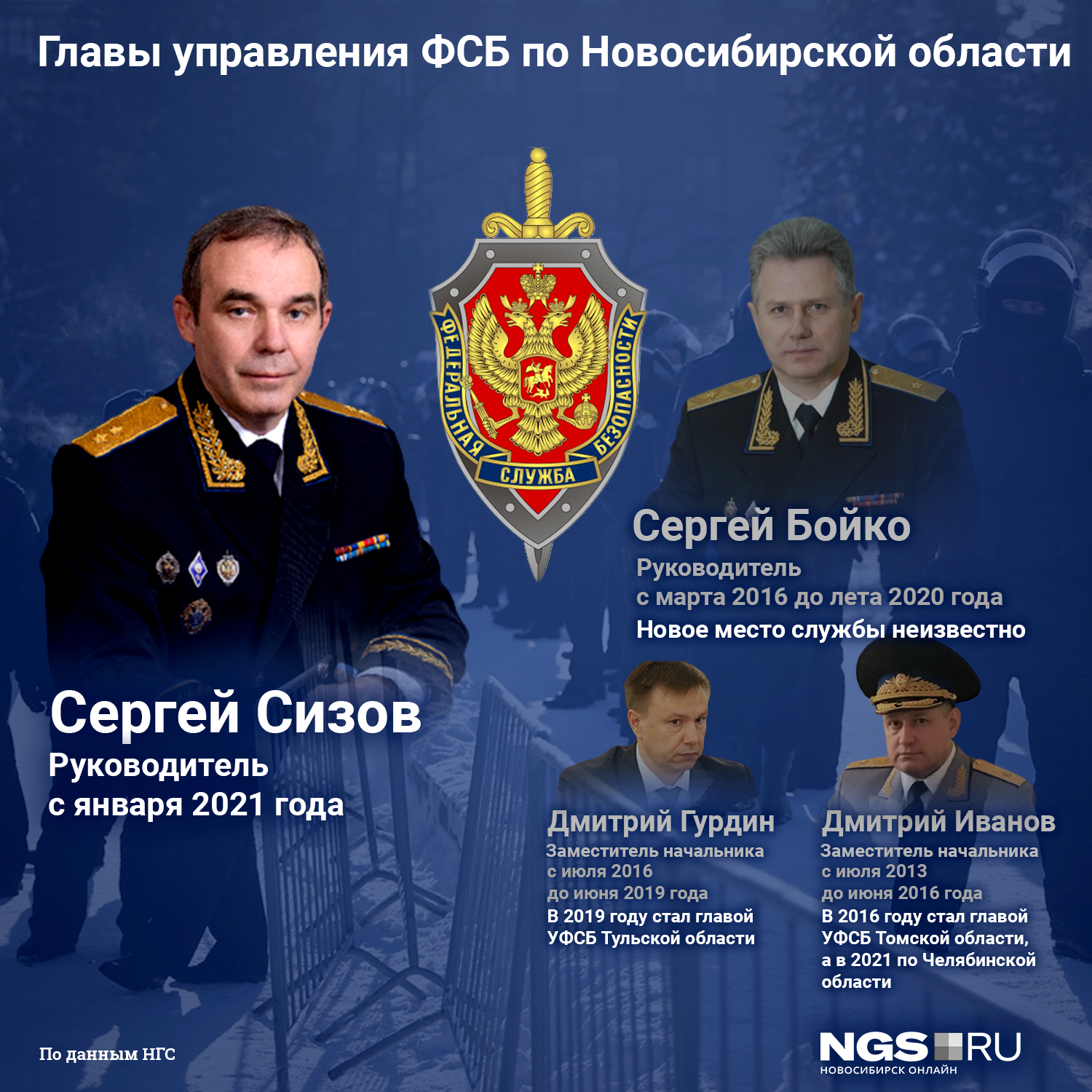 Ситуация в управлении ФСБ выглядит куда позитивнее, чем в МВД: заместители прежнего начальника смогли получить повышение Ситуация в управлении ФСБ выглядит куда позитивнее, чем в МВД: заместители прежнего начальника смогли получить повышение