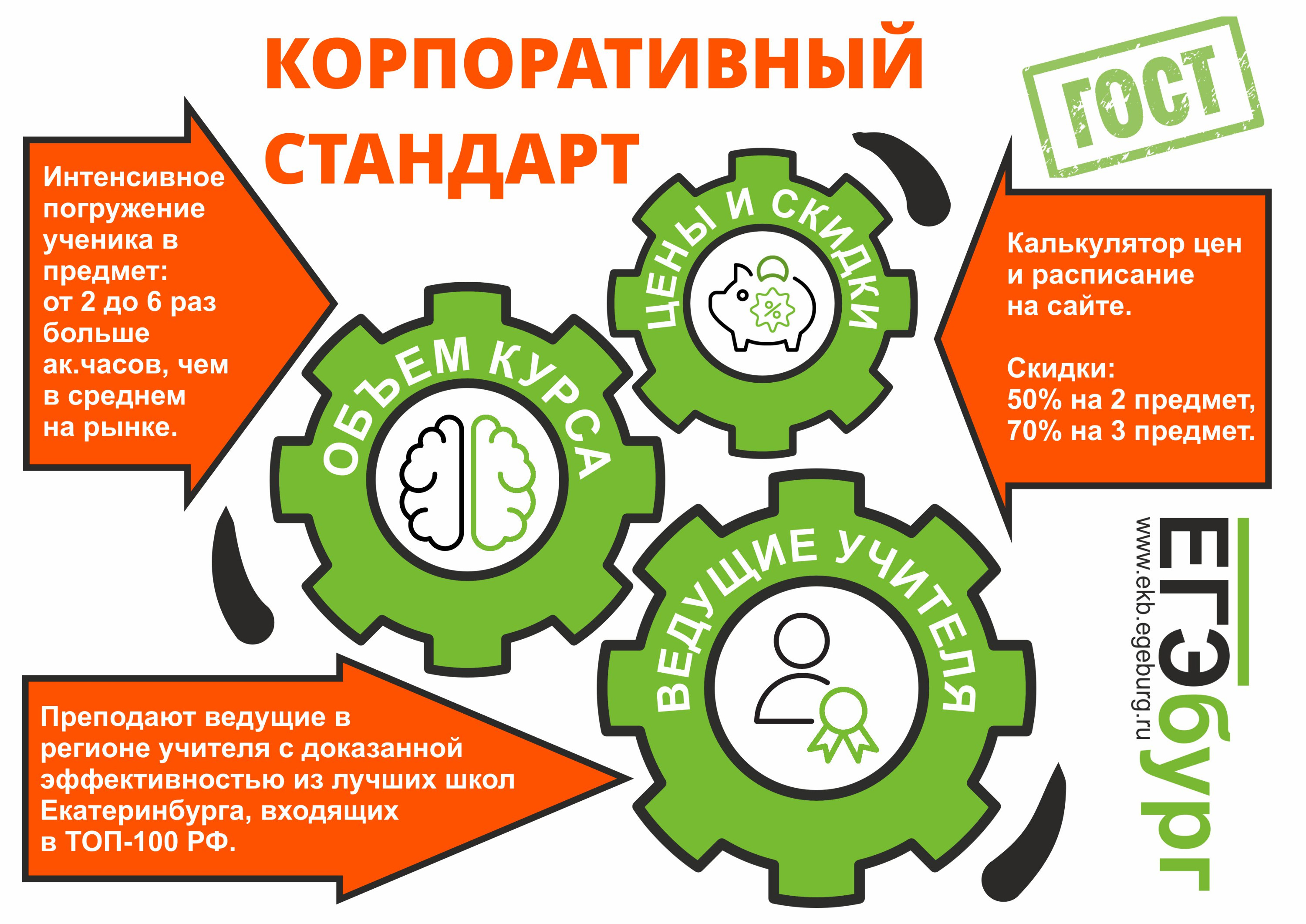 Какое бы направление ни заинтересовало, ученик может быть уверен в том, что оно реализовано в соответствии с высокими корпоративными стандартами «ЕГЭбурга» Какое бы направление ни заинтересовало, ученик может быть уверен в том, что оно реализовано в соответствии с высокими корпоративными стандартами «ЕГЭбурга»