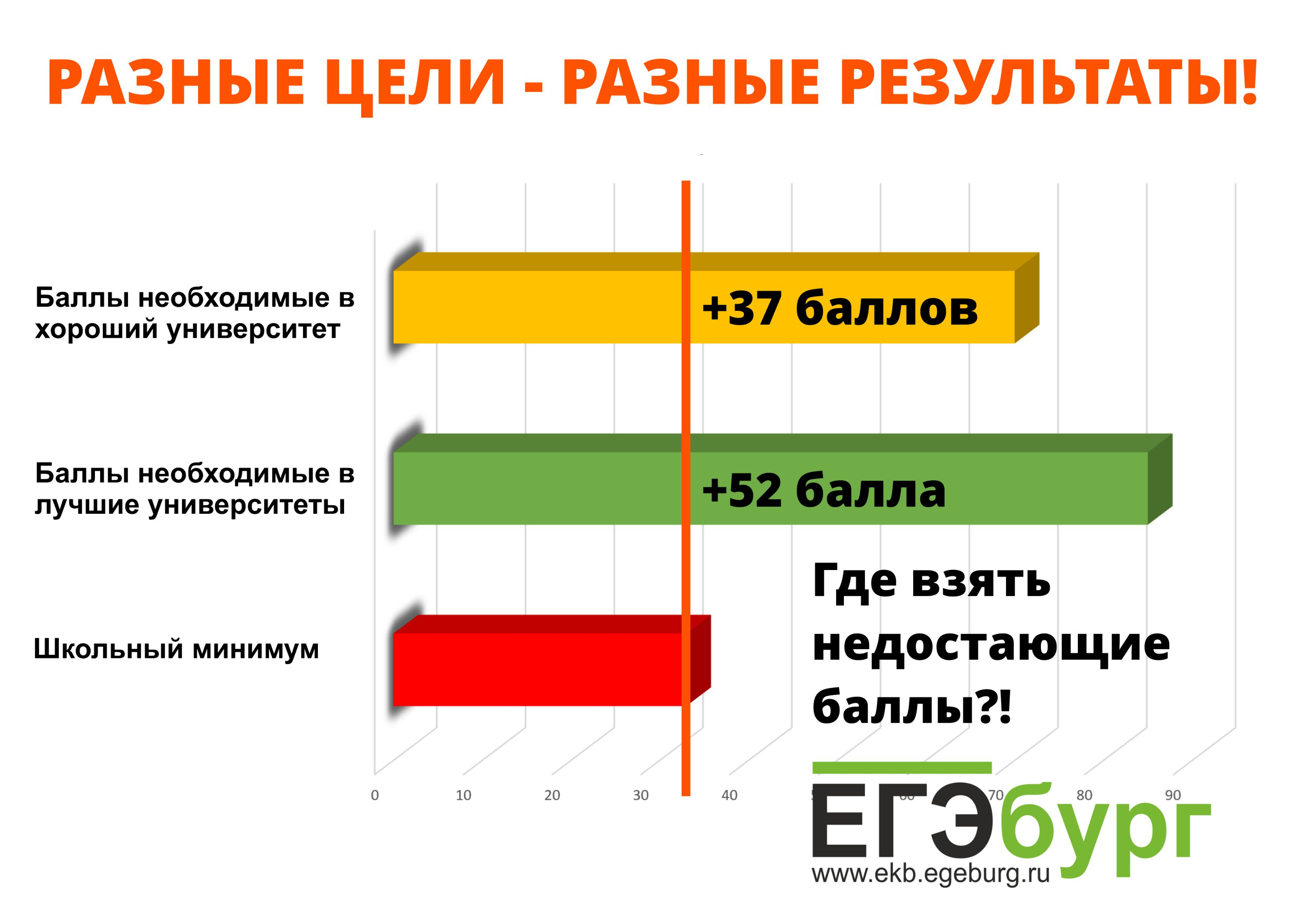 Молодежь план егэ