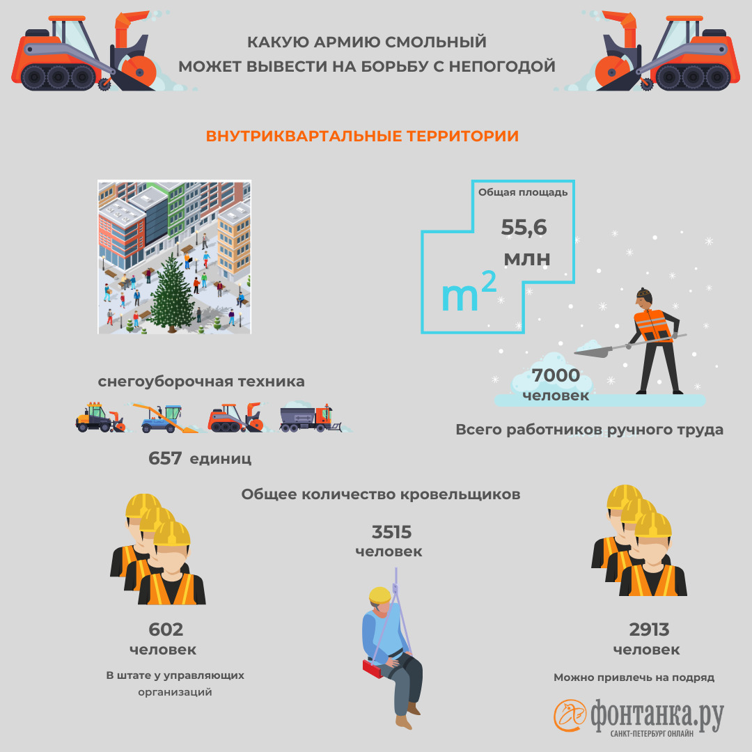 Карта работы снегоуборочной техники спб