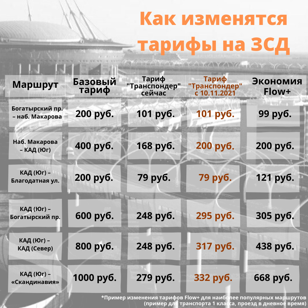 После ковиканикул вырастет оплата проезда по ЗСД в Петербурге