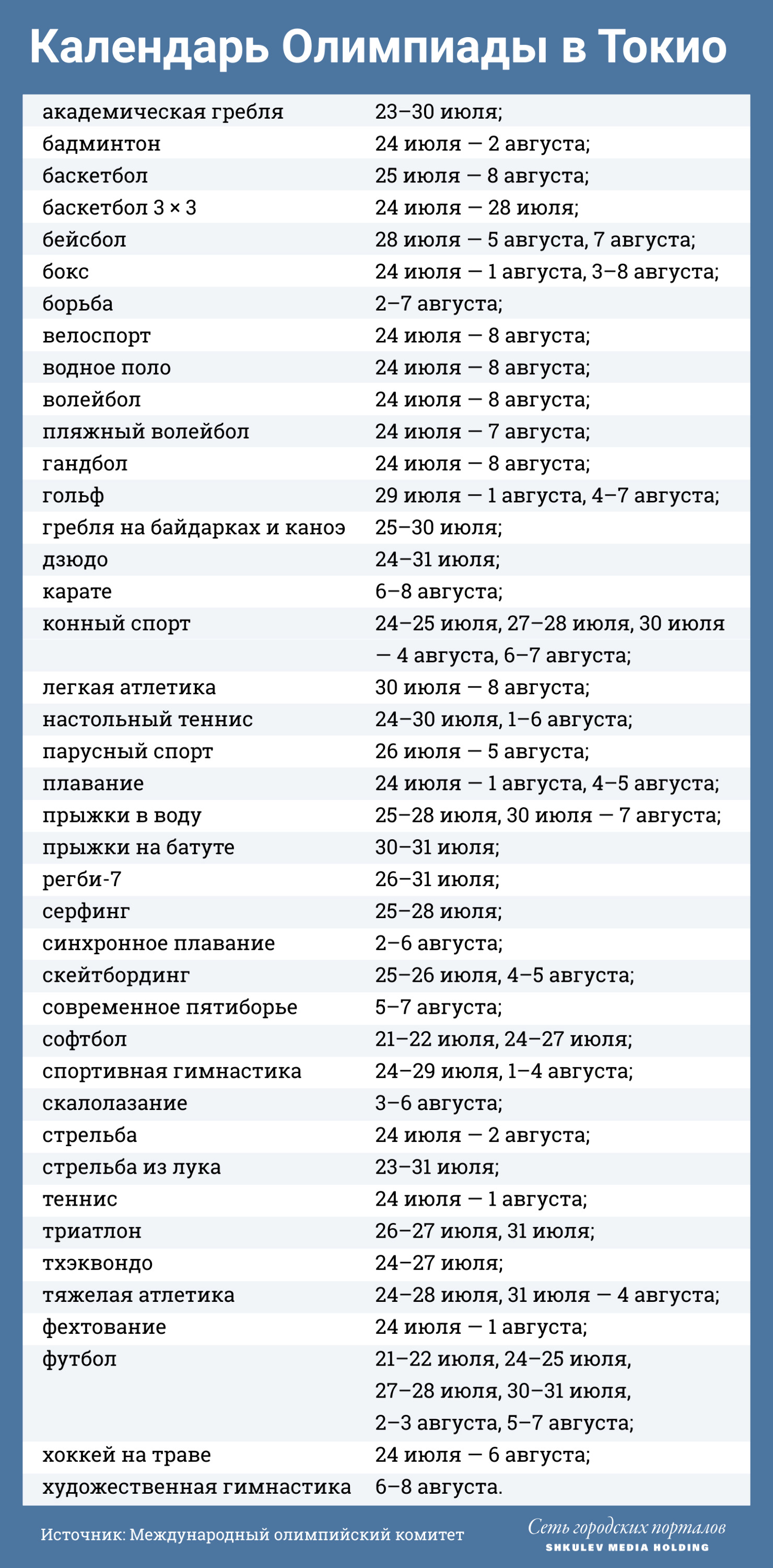 Календарь олимпиад по годам