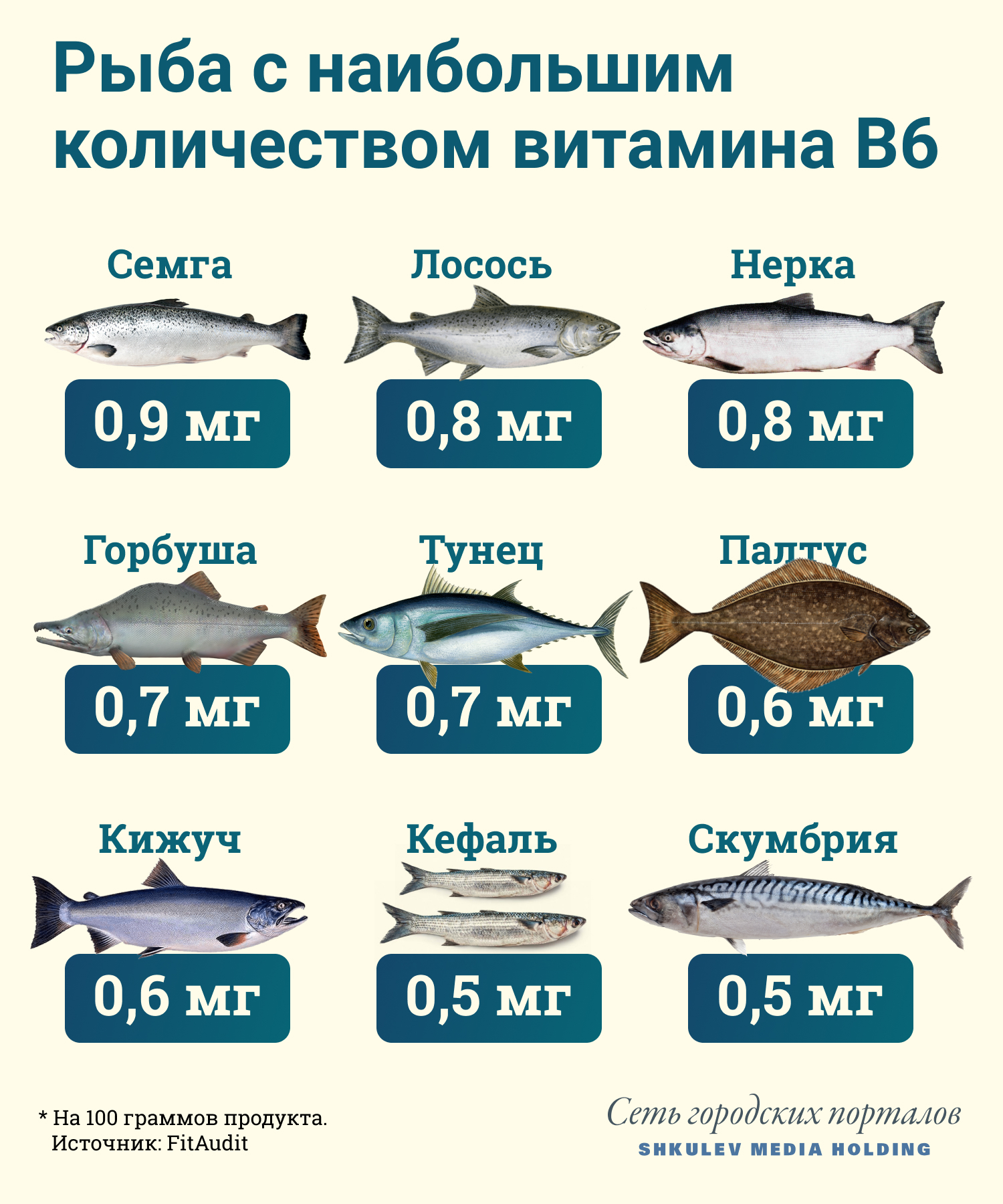 Чем больше в рыбе витамина B6, тем больше в нём пользы для сна