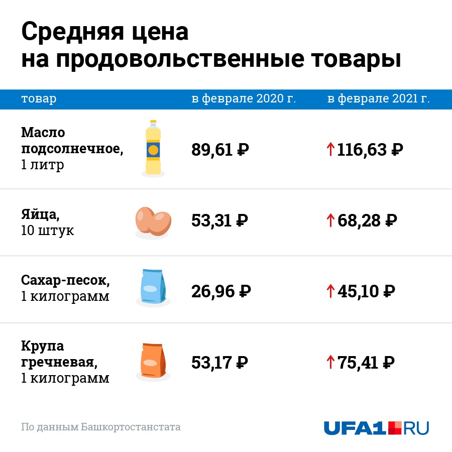 Страшнее всего смотреть на то, как подорожало масло Страшнее всего смотреть на то, как подорожало масло