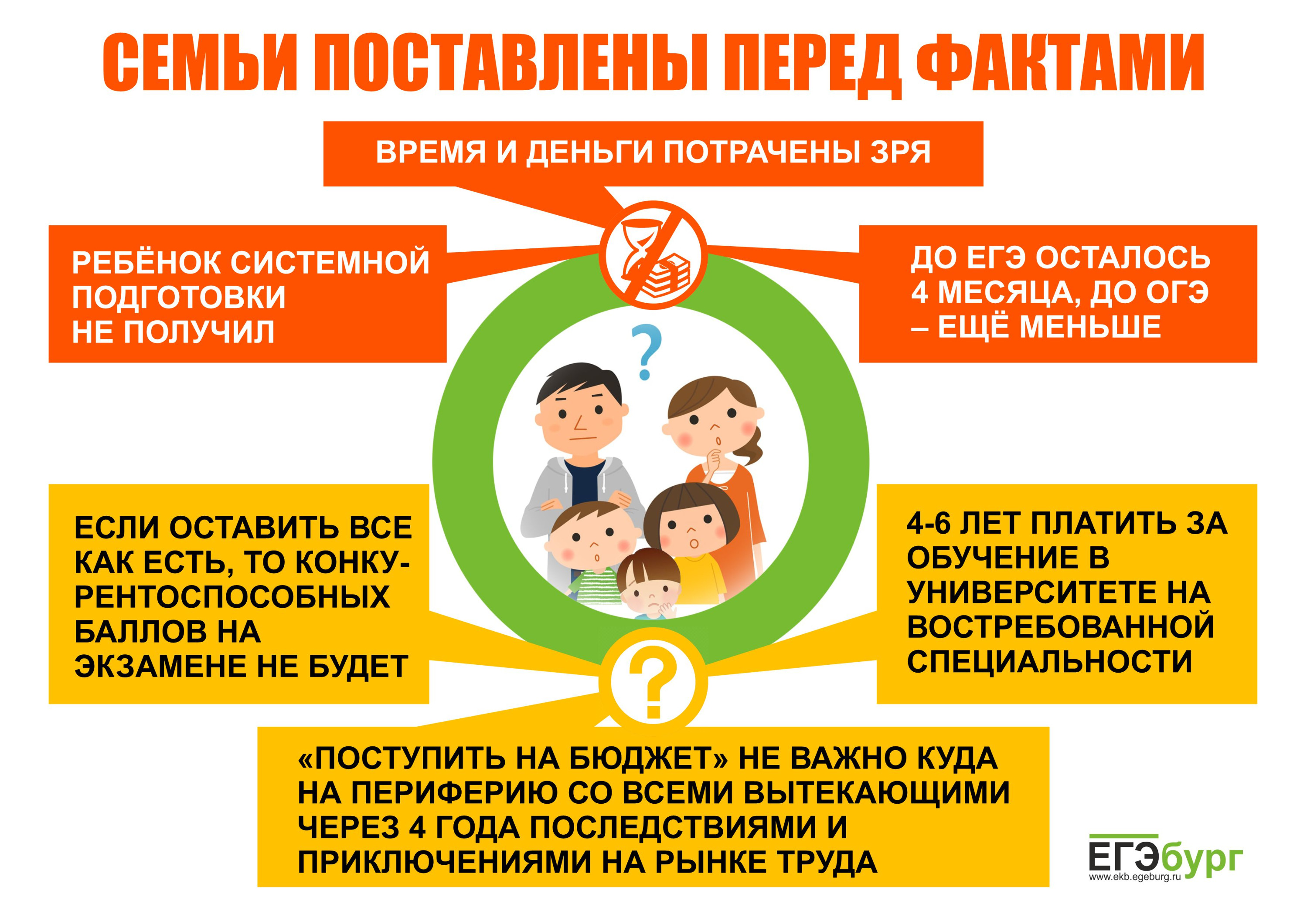 Неутешительные факты и непростой выбор заставляют сотни семей Екатеринбурга предпринимать экстренные меры Неутешительные факты и непростой выбор заставляют сотни семей Екатеринбурга предпринимать экстренные меры