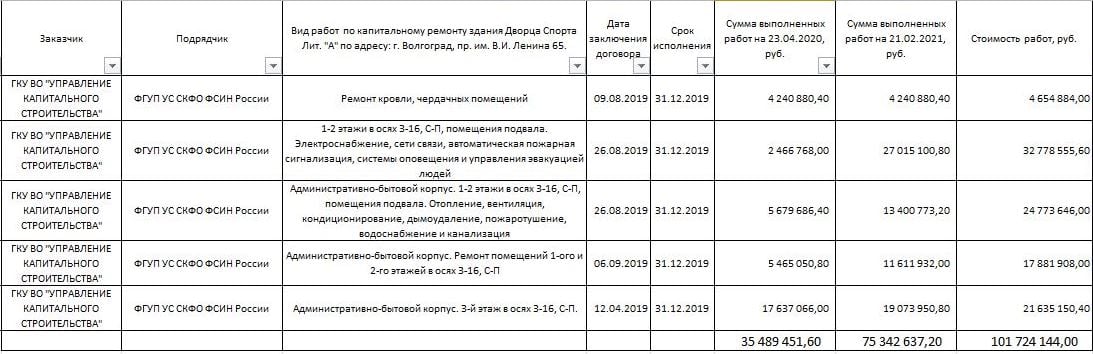 У общественника возникли вопросы к реконструкции Дворца спорта У общественника возникли вопросы к реконструкции Дворца спорта 