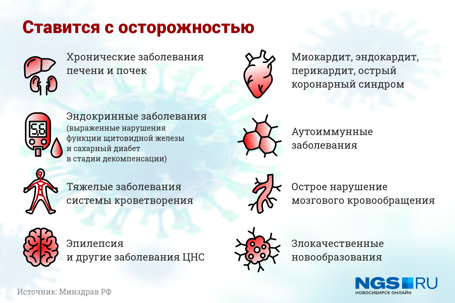 В любом случае необходимо проконсультироваться с врачом