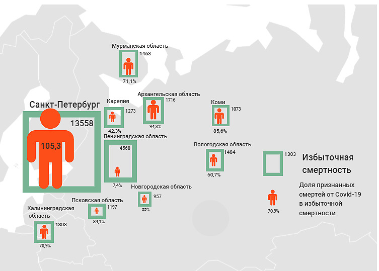 Цифры не сходятся. Избыточную смертность в регионах Северо-Запада не могут объяснить коронавирусом