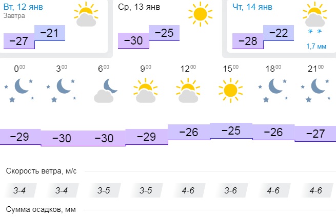 По текущей картине потеплеть может только к понедельнику, <nobr class="_">18 января</nobr> По текущей картине потеплеть может только к понедельнику, <nobr class="_">18 января</nobr>