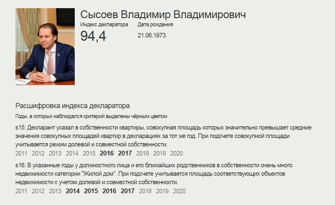Сысоев несколько лет был депутатом Госдумы, но в 2019 году его назначили замгубернатора Тюменской области Сысоев несколько лет был депутатом Госдумы, но в 2019 году его назначили замгубернатора Тюменской области