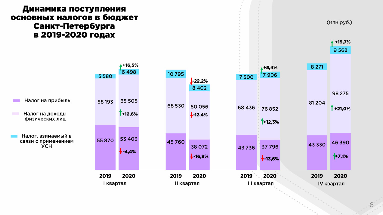 Налоговая города санкт петербург