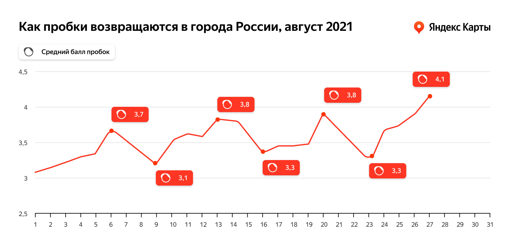 Ждать ли аномальных пробок 1 сентября,…