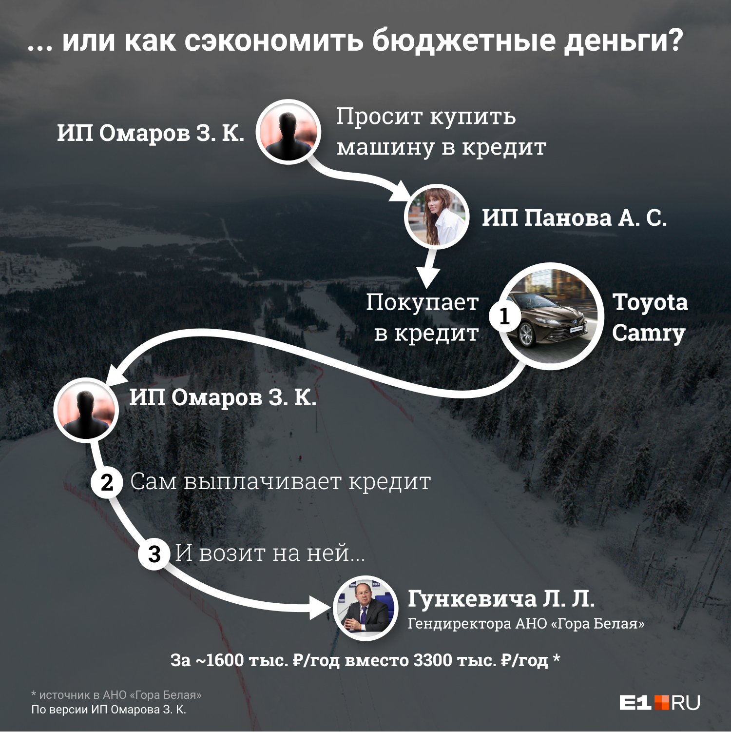 Арендодатель Зубайру Омаров рассказал, что машина, которую арендует организация, де-факто принадлежит ему Арендодатель Зубайру Омаров рассказал, что машина, которую арендует организация, де-факто принадлежит ему