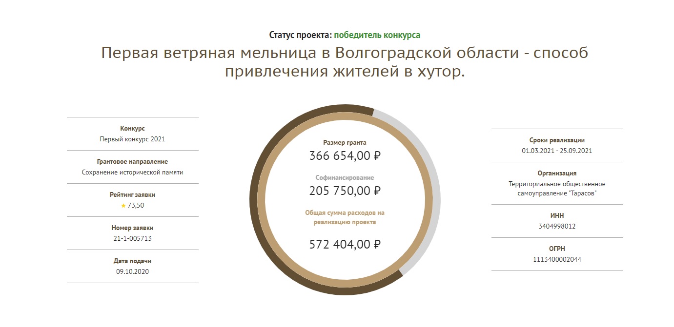 Хуторяне планируют построить мельницу за полгода Хуторяне планируют построить мельницу за полгода 