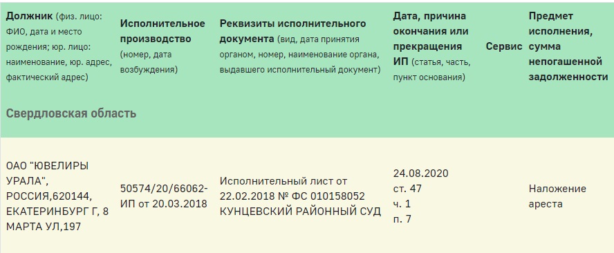 Коррупционный скандал в региональном управлении уральских приставов оказался связан с бизнесом Язевых, который переживал кризис Коррупционный скандал в региональном управлении уральских приставов оказался связан с бизнесом Язевых, который переживал кризис