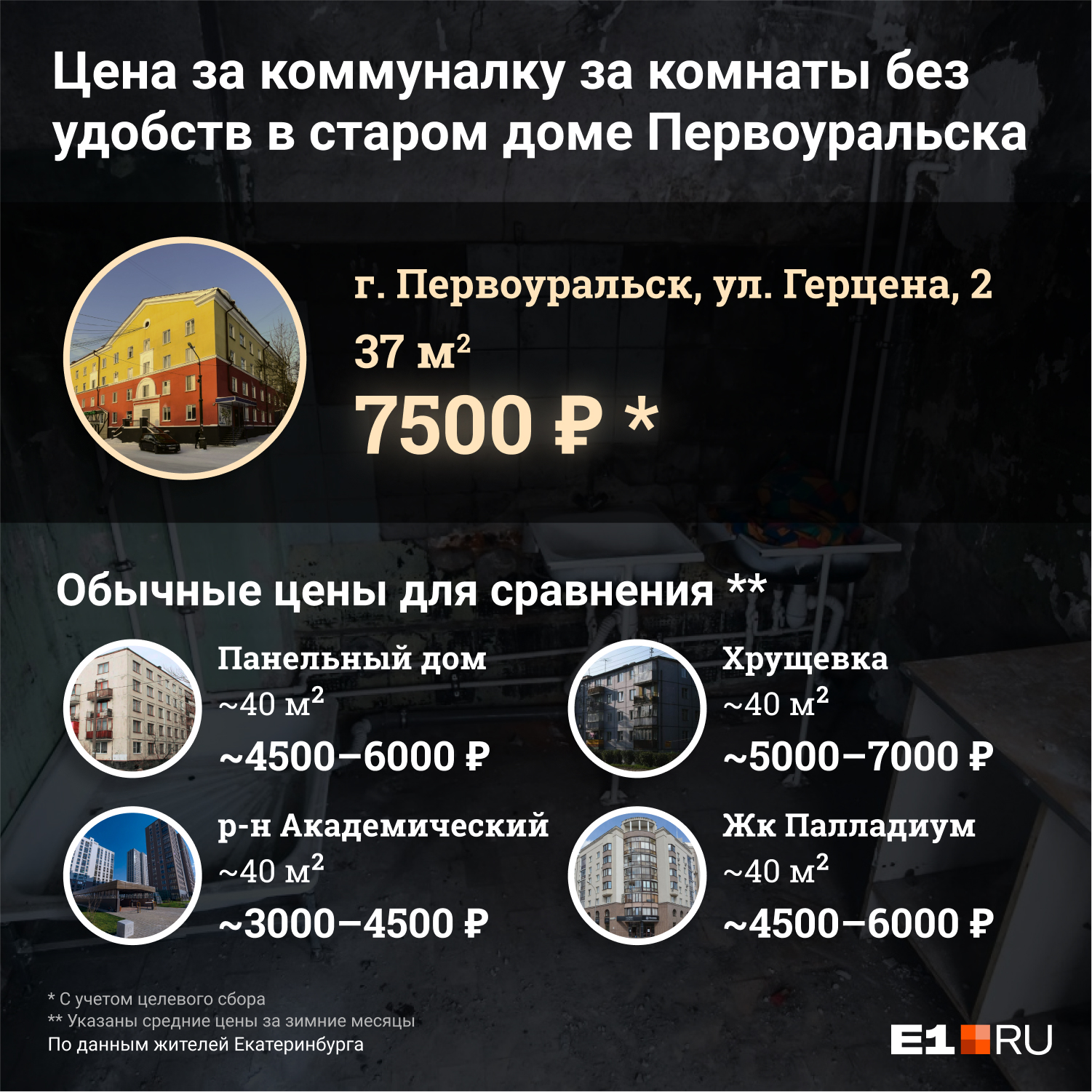 Данные составлены на основе опроса читателей Е1.RU в соцcетях Данные составлены на основе опроса читателей Е1.RU в соцcетях