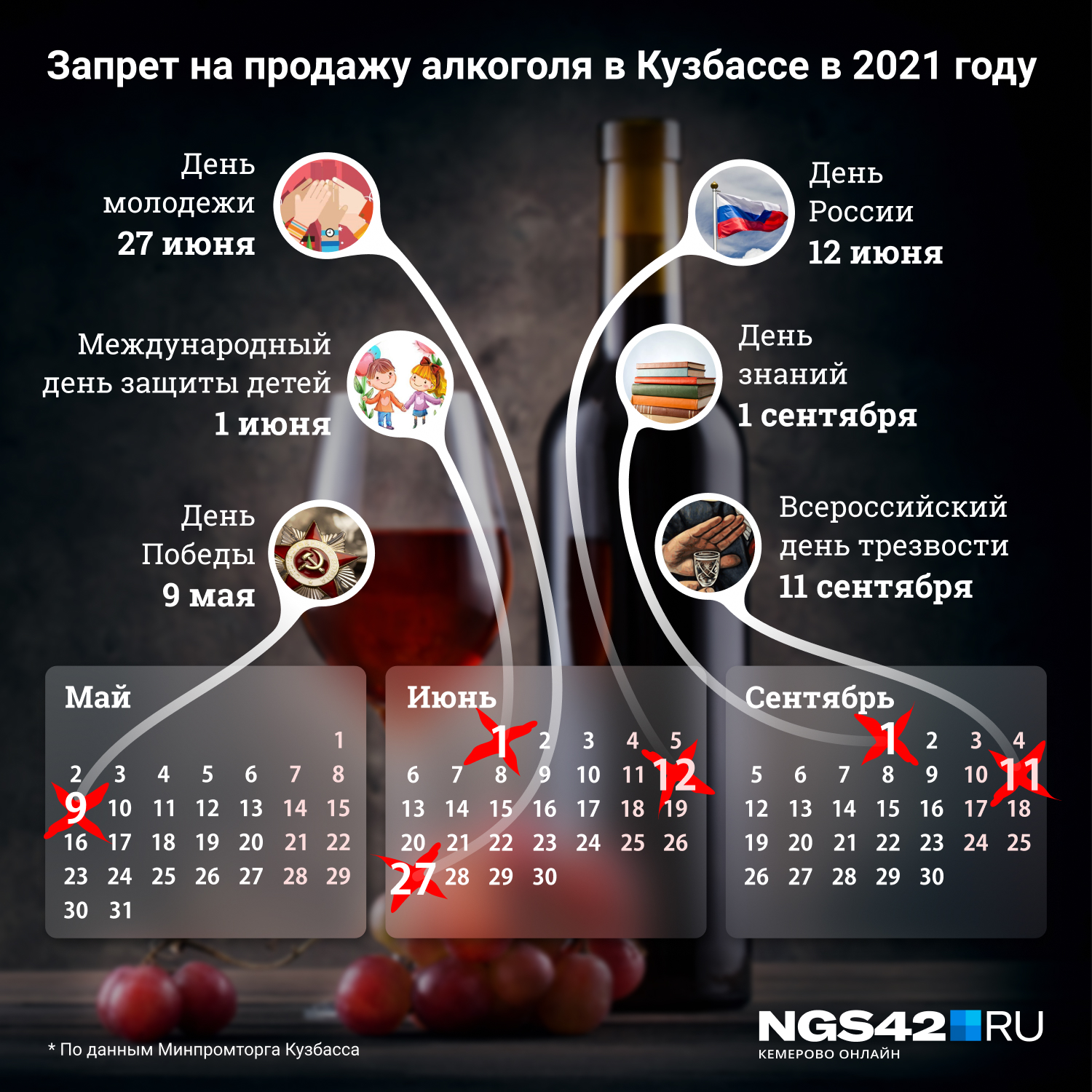 Даты, когда в Кузбассе запрещена продажа алкоголя <nobr class="_">в 2021 году</nobr>