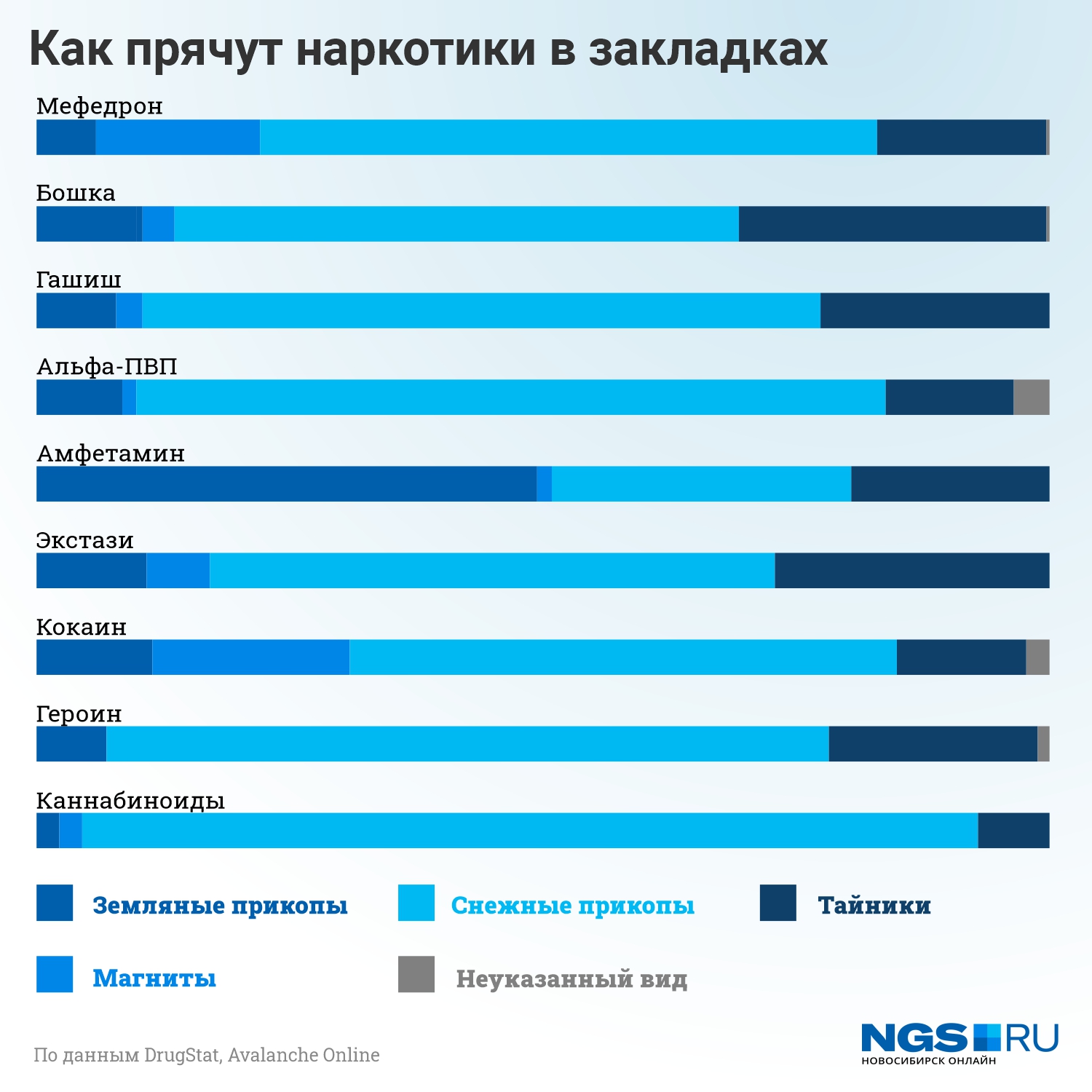 Сколько избранных. Самые распространенные наркотики. Список самых популярных наркотиков. Самый популярный наркотик. Список самых распространенных наркотиков.