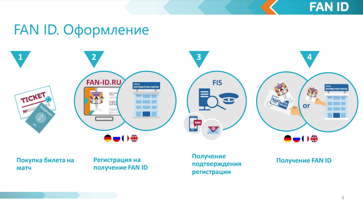 Росавиация рассказала иностранным болельщикам, как попасть на Евро-2020 в Петербург без визы