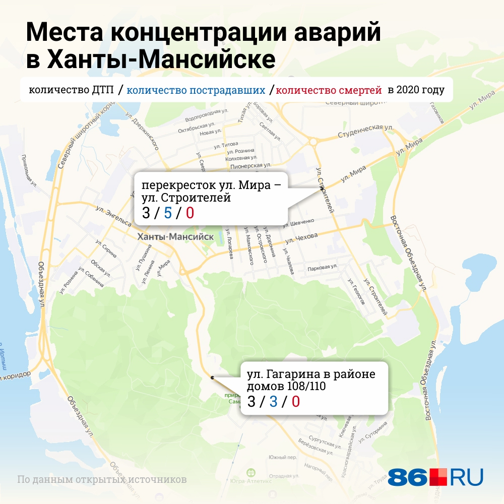 Передвигаясь по Ханты-Мансийску, будьте осторожны на перекрестке улиц Мира и Строителей, а также в районе домов <nobr class="_">№ 108</nobr> и 110 по улице Гагарина