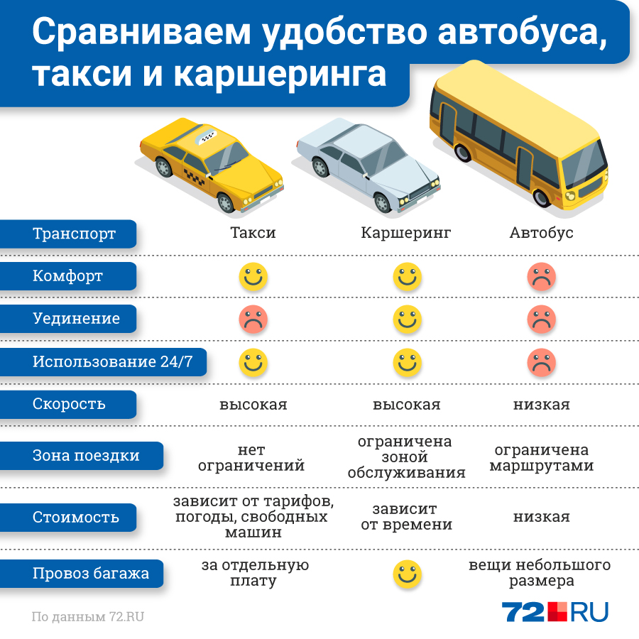 Как заправлять машину каршеринг