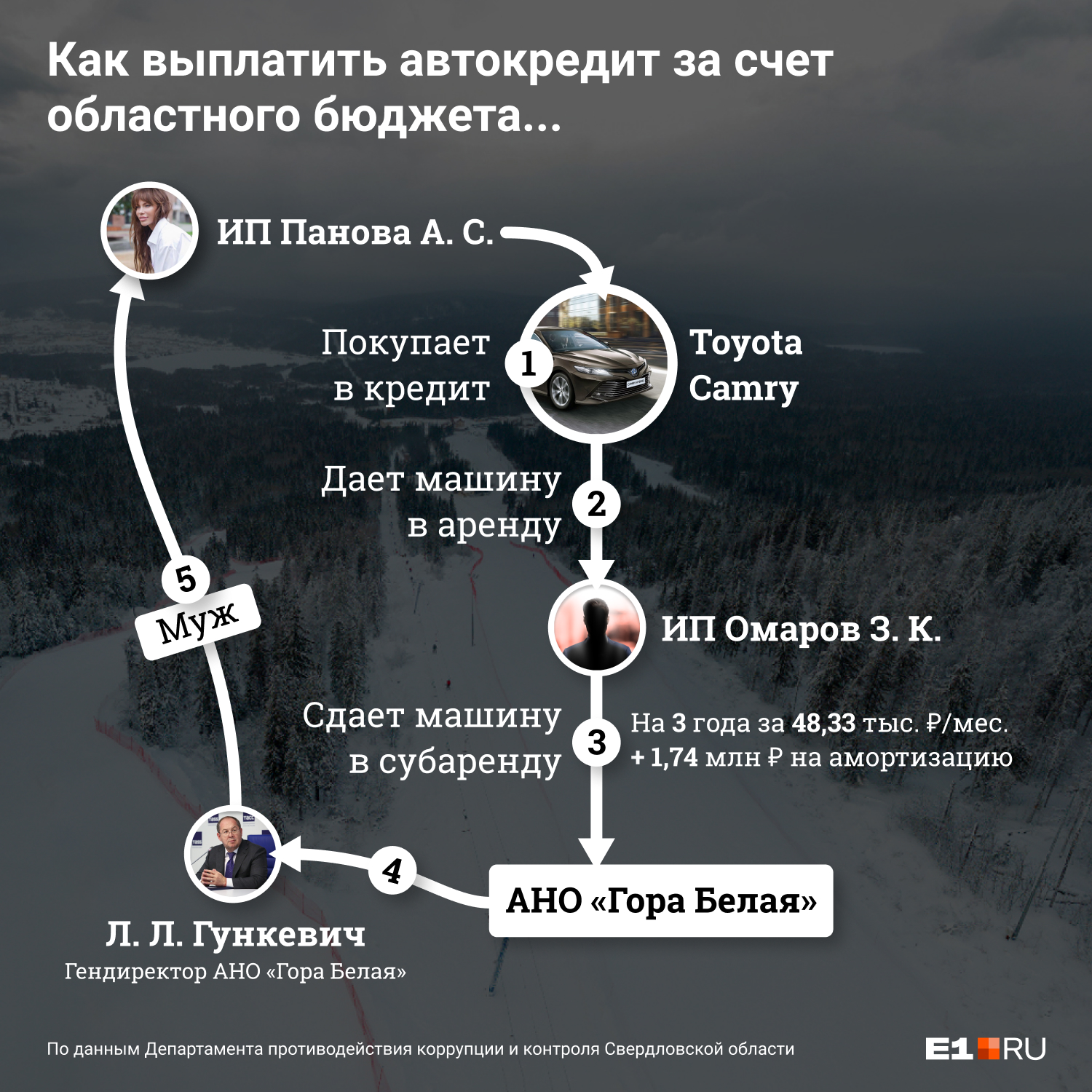 Комиссия обнаружила, что Леонид Гункевич «арендовал» автомобиль у собственной жены Комиссия обнаружила, что Леонид Гункевич «арендовал» автомобиль у собственной жены