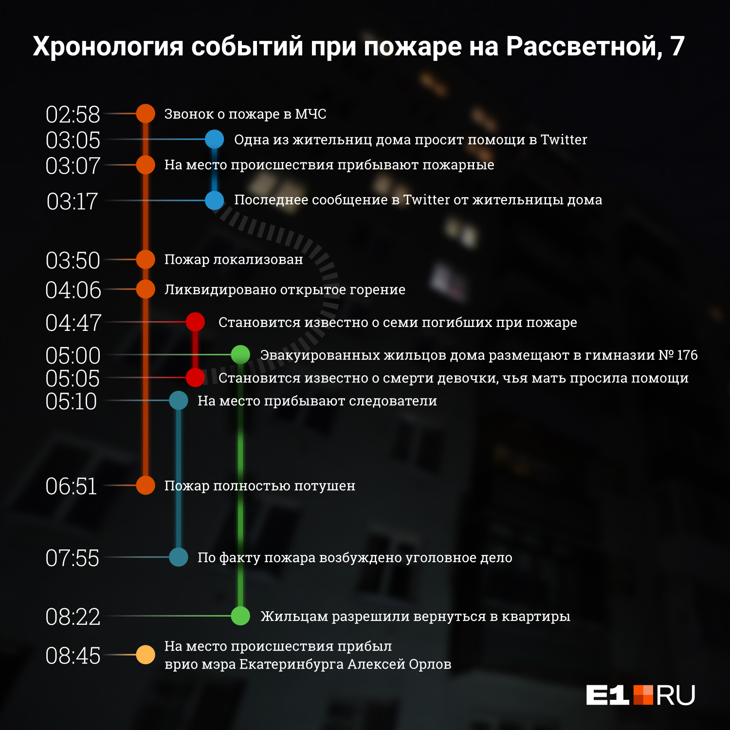 Звонок о пожаре поступил в МЧС в 02:58 Звонок о пожаре поступил в МЧС в 02:58 
