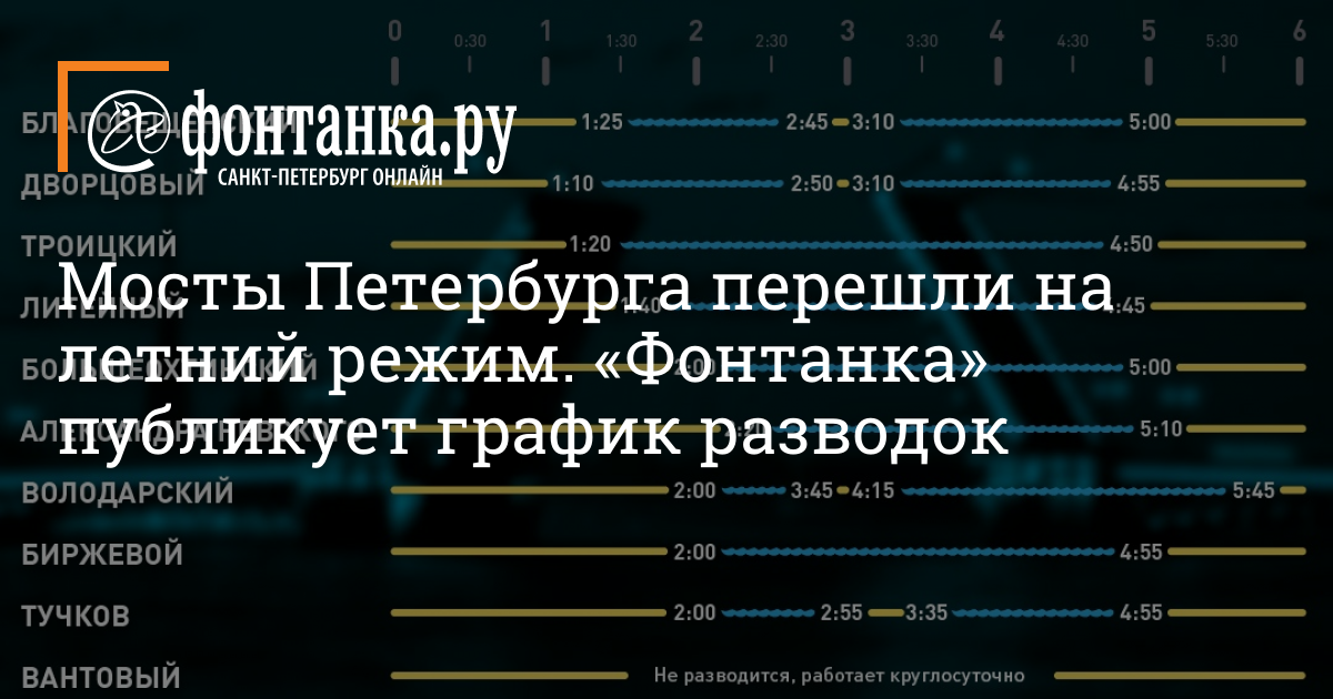 Расписание разводных мостов в санкт петербурге 2024. График развода мостов СПБ. Расписание мостов СПБ. График разведения мостов в Питере. График развода мостов в Санкт-Петербурге 2024.