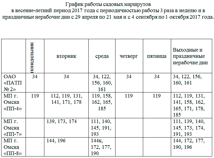 122 автобус омск расписание 2024. Расписание садовых маршрутов. Расписание садоводческих маршрутов. Расписание автобусов Омск. Расписание маршрутов Омск.