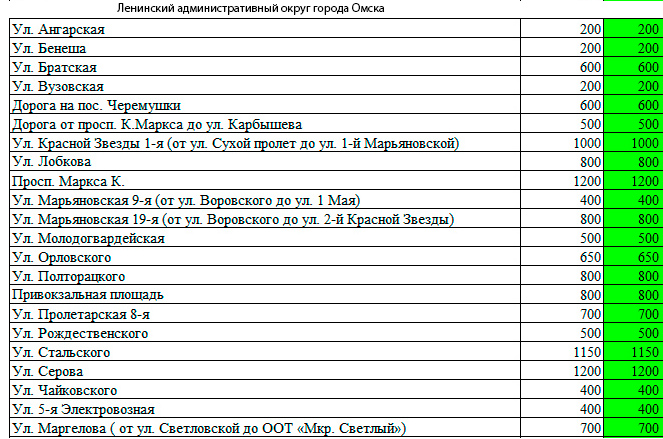 Омск списки. Физики Омска список. Неформатные места Омска список. Омск список схрония оборудования бу.