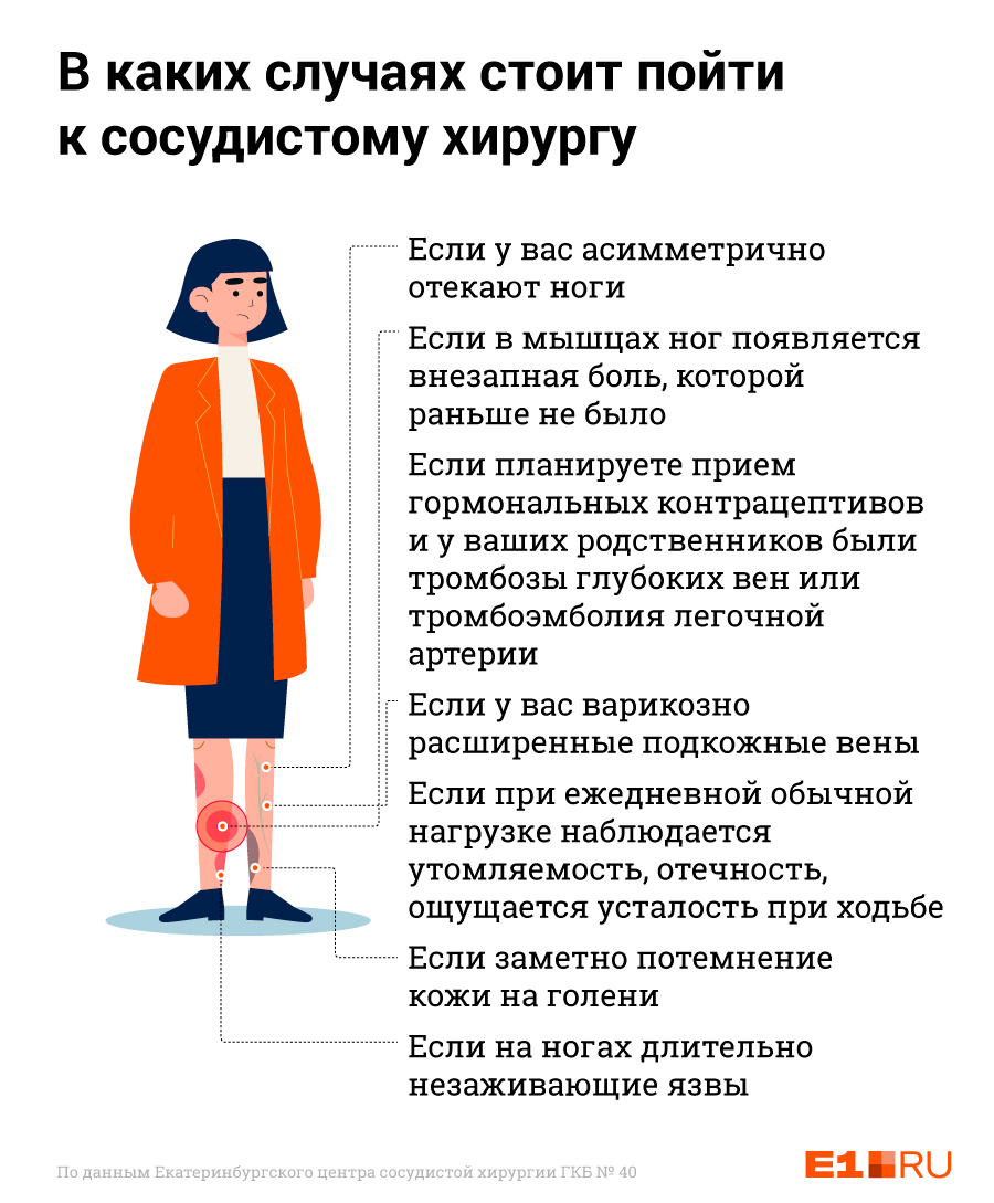 Otryv Tromba Prichiny Simptomy I Posledstviya Pochemu Nastupaet Smert Ot Tromba E1 Ru Novosti Ekaterinburga