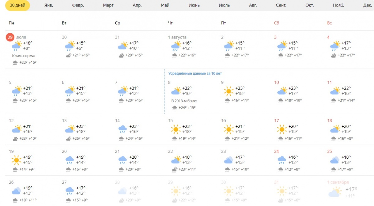 Прогноз погоды в санкт петербурге август 2024. Погода на конец июля начало августа. Гисметео Стерлитамак на 10. Петербург какая погода в конце июля. Погода в Сибири в конце июля-начале августа.
